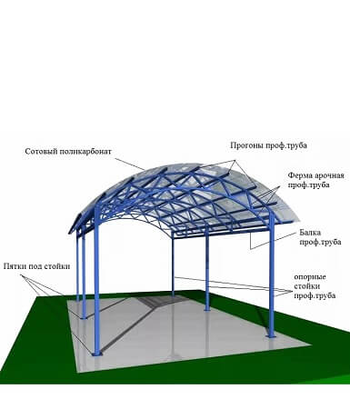 Навес из поликарбоната Нижневартовск
